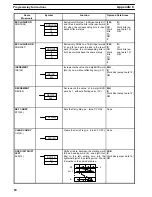 Preview for 52 page of Omron C500-LDP01-V1 Operation Manual