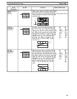 Предварительный просмотр 53 страницы Omron C500-LDP01-V1 Operation Manual