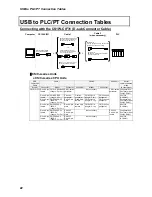 Preview for 24 page of Omron CIF31 User Manual