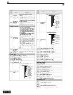 Preview for 20 page of Omron CIMR-E7Z - Quick Manual