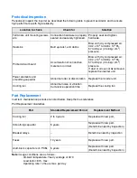 Предварительный просмотр 12 страницы Omron CIMR-J7AZ - QUICK Manual