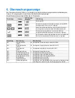 Preview for 40 page of Omron CIMR-J7AZ - QUICK Manual