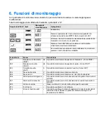 Preview for 82 page of Omron CIMR-J7AZ - QUICK Manual