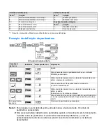 Предварительный просмотр 95 страницы Omron CIMR-J7AZ - QUICK Manual