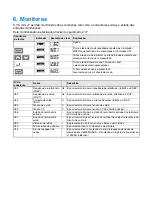 Предварительный просмотр 96 страницы Omron CIMR-J7AZ - QUICK Manual