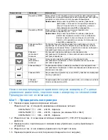 Предварительный просмотр 105 страницы Omron CIMR-J7AZ - QUICK Manual