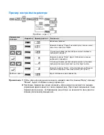 Предварительный просмотр 110 страницы Omron CIMR-J7AZ - QUICK Manual