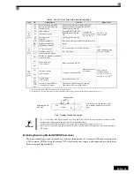 Предварительный просмотр 10 страницы Omron CIMR-L7 Quick Manual