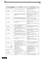 Preview for 27 page of Omron CIMR-L7 Quick Manual