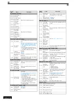 Preview for 31 page of Omron CIMR-L7 Quick Manual