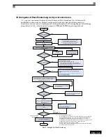 Preview for 52 page of Omron CIMR-L7 Quick Manual