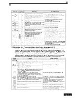 Preview for 60 page of Omron CIMR-L7 Quick Manual