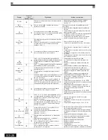 Preview for 91 page of Omron CIMR-L7 Quick Manual