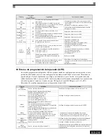 Preview for 92 page of Omron CIMR-L7 Quick Manual