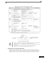 Preview for 106 page of Omron CIMR-L7 Quick Manual