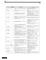 Preview for 123 page of Omron CIMR-L7 Quick Manual