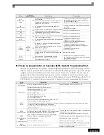 Preview for 124 page of Omron CIMR-L7 Quick Manual