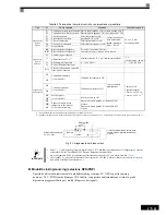 Preview for 138 page of Omron CIMR-L7 Quick Manual