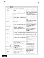 Preview for 155 page of Omron CIMR-L7 Quick Manual