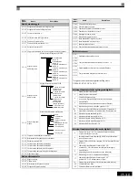 Preview for 160 page of Omron CIMR-L7 Quick Manual