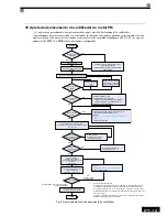 Preview for 180 page of Omron CIMR-L7 Quick Manual