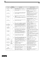 Preview for 187 page of Omron CIMR-L7 Quick Manual