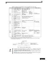 Preview for 202 page of Omron CIMR-L7 Quick Manual