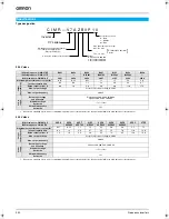 Предварительный просмотр 2 страницы Omron CIMR-V7AZ - Datasheet