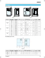 Предварительный просмотр 5 страницы Omron CIMR-V7AZ - Datasheet