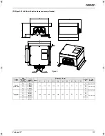 Предварительный просмотр 7 страницы Omron CIMR-V7AZ - Datasheet