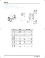 Предварительный просмотр 10 страницы Omron CIMR-V7AZ - Datasheet