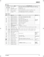 Предварительный просмотр 13 страницы Omron CIMR-V7AZ - Datasheet