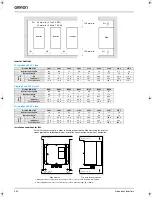 Предварительный просмотр 14 страницы Omron CIMR-V7AZ - Datasheet