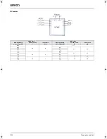 Предварительный просмотр 16 страницы Omron CIMR-V7AZ - Datasheet