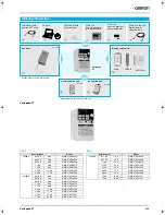 Preview for 17 page of Omron CIMR-V7AZ - Datasheet