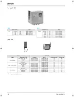 Preview for 18 page of Omron CIMR-V7AZ - Datasheet