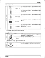 Preview for 19 page of Omron CIMR-V7AZ - Datasheet