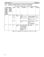 Предварительный просмотр 61 страницы Omron CJ - 12-2004 Manual