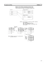 Предварительный просмотр 38 страницы Omron CJ1G-CPU series Programming Manual