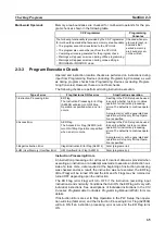 Preview for 86 page of Omron CJ1G-CPU series Programming Manual