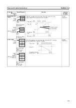 Предварительный просмотр 100 страницы Omron CJ1G-CPU series Programming Manual