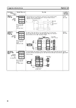 Предварительный просмотр 105 страницы Omron CJ1G-CPU series Programming Manual