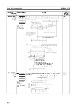 Предварительный просмотр 123 страницы Omron CJ1G-CPU series Programming Manual