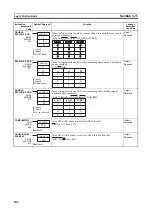 Preview for 127 page of Omron CJ1G-CPU series Programming Manual