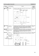 Preview for 162 page of Omron CJ1G-CPU series Programming Manual