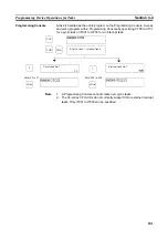 Preview for 202 page of Omron CJ1G-CPU series Programming Manual