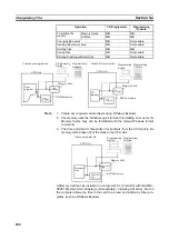 Preview for 221 page of Omron CJ1G-CPU series Programming Manual