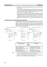 Предварительный просмотр 239 страницы Omron CJ1G-CPU series Programming Manual