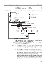 Предварительный просмотр 264 страницы Omron CJ1G-CPU series Programming Manual