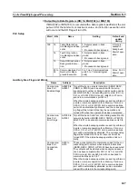 Preview for 268 page of Omron CJ1G-CPU series Programming Manual